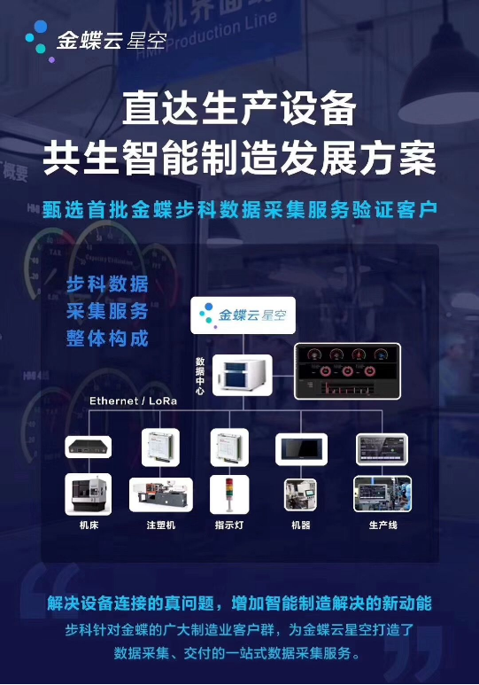 生產(chǎn)數(shù)據(jù)采集, MES, 數(shù)字化工廠解決方案, 提升生產(chǎn)效率, 智能制造 生產(chǎn)數(shù)據(jù)采集, MES, 數(shù)字化工廠解決方案, 提升生產(chǎn)效率, 智能制造