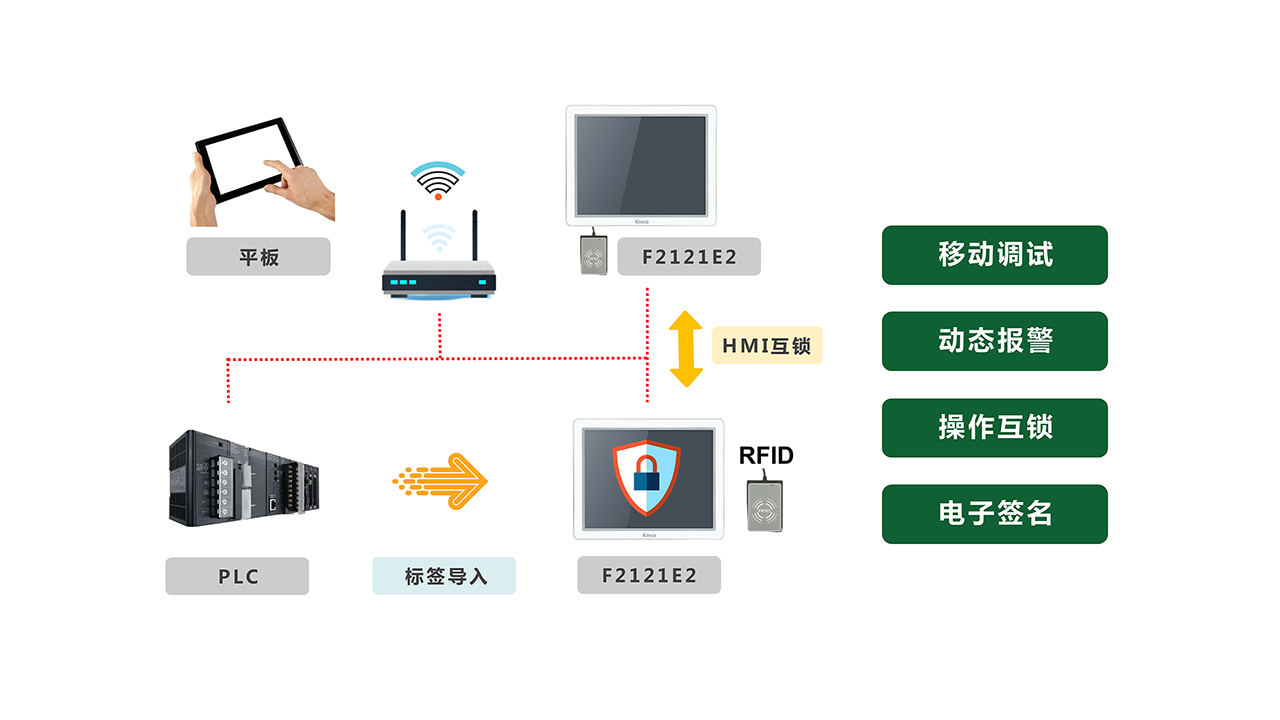 鋰電行業應用方案2.png